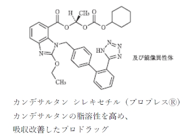 99回薬剤師国家試験問55　消化管障害の軽減を目的としたプロドラッグはどれか